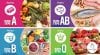 blood type diet