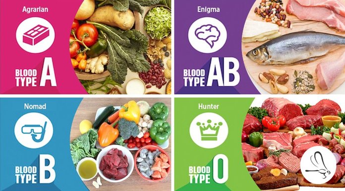 blood type diet