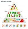 This is a picture of the ketogenic diet food pyramid. This allows dieters to know what food to eat and what foods to avoid.